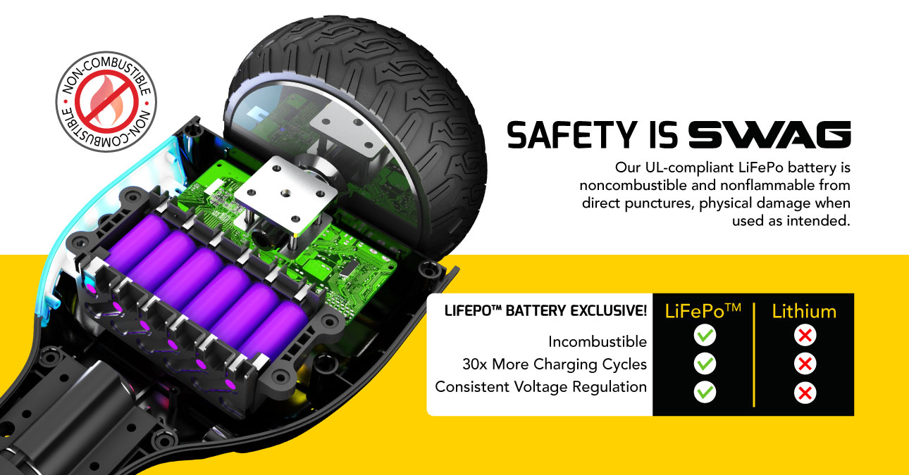 Infographic showing the benefits of SWAGTRON’s LiFePo™ battery technology