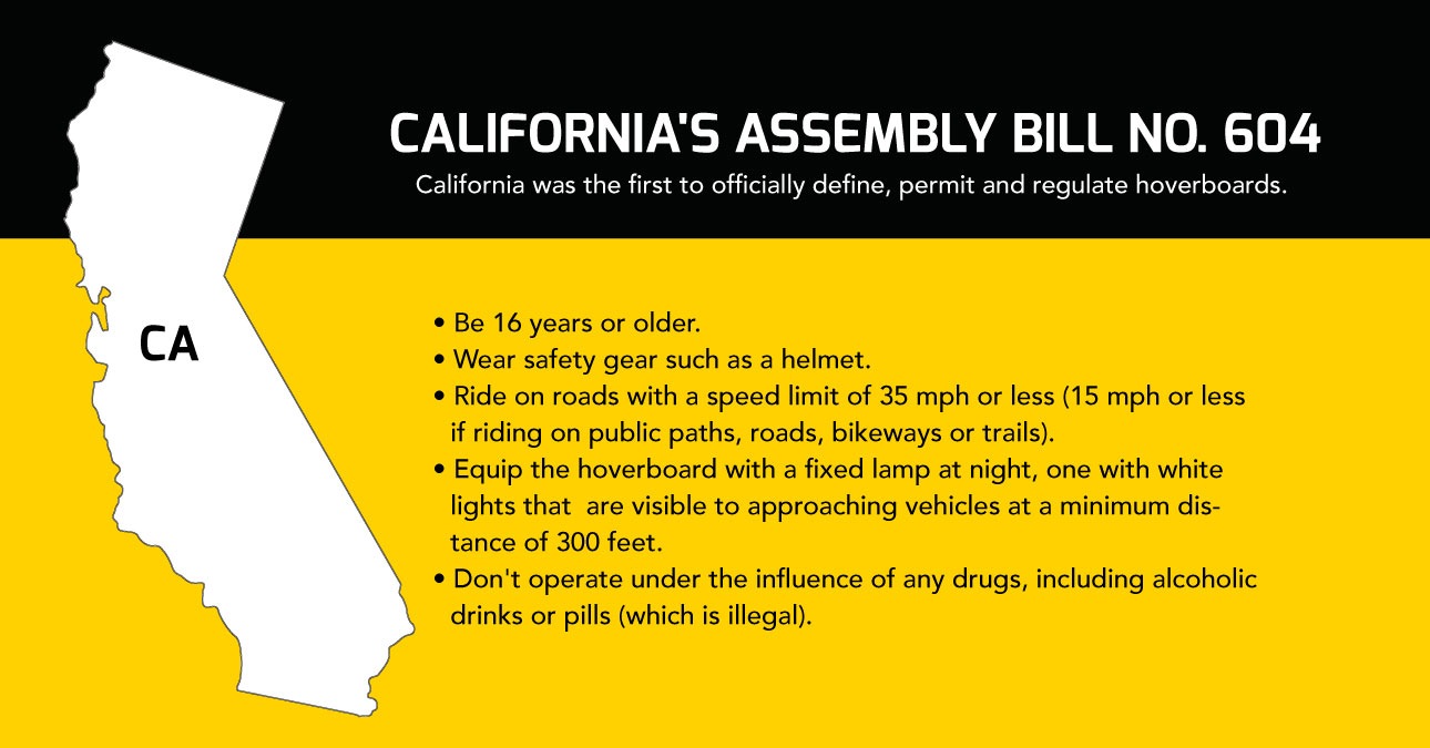 Infographic showing California’s Assembly bill regulating hoverboards.