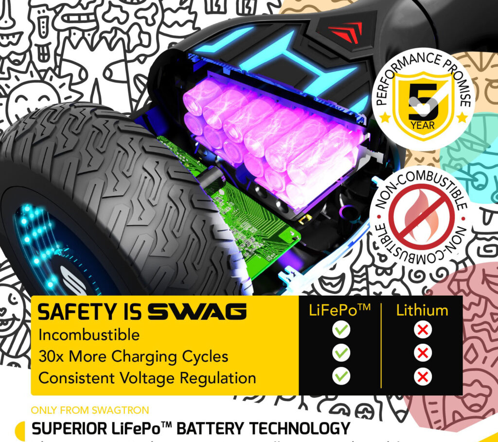 T580 Warrior XL LiFePo battery tech -- Safety is SWAG!